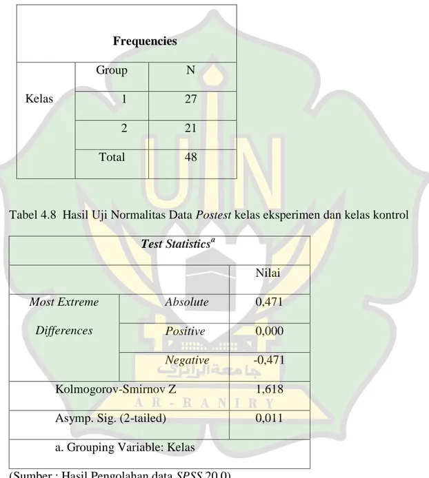 Tabel 4.7 frekuensi post-test kelas eksperimen dan kelas kontrol 