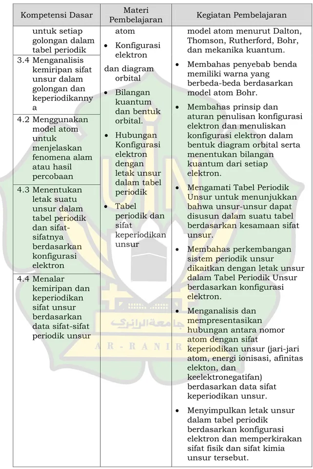 tabel periodik    Konfigurasi  elektron  dan diagram  orbital      Bilangan  kuantum  dan bentuk  orbital