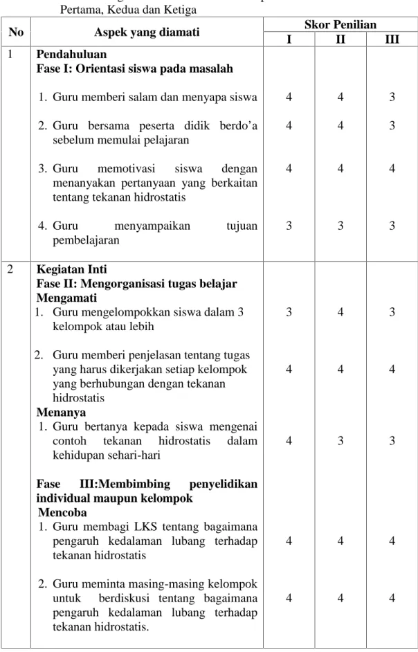 Tabel 4.10 Hasil  Pengamatan Observer Terhadap  Aktivitas  Guru  Pertemuan Pertama, Kedua dan Ketiga