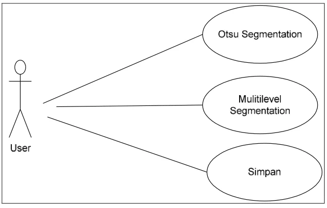 Gambar 3.1 Diagram Use Case