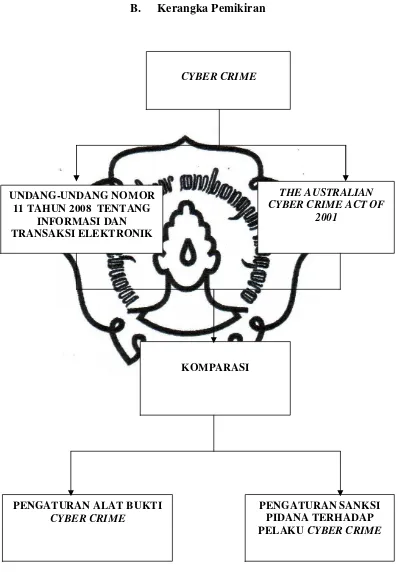 Gambar 1. Skematik Kerangka Pemikiran 