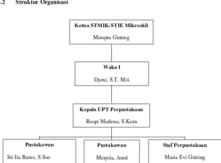 Gambar 7: Struktur Organisasi 