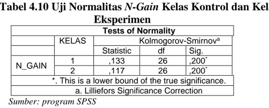 Tabel 4.10 Uji Normalitas N-Gain Kelas Kontrol dan Kelas  Eksperimen  Tests of Normality    KELAS  Kolmogorov-Smirnov a Statistic  df  Sig