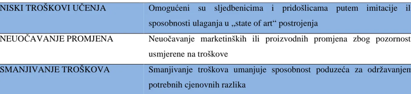 Tablica 2. Rizici strategije troškovnog vodstva  56  