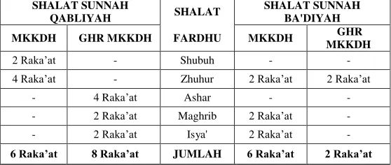 TABEL SHALAT SUNNAH RAWATIB 