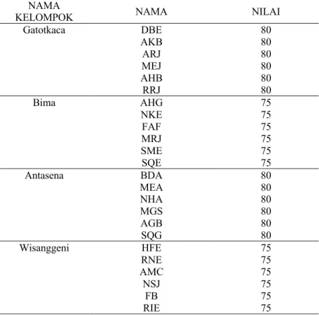 Tabel 1. Nilai Dikusi Kelompok  NAMA 