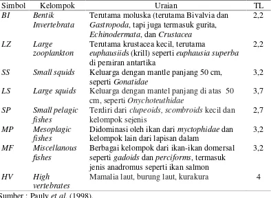 Tabel 3 Kategori kelompok pakan dalam ekosistem laut Pauly et al. (1998).