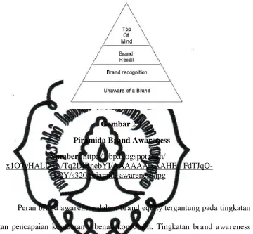 Gambar 2.1 Piramida Brand Awareness 