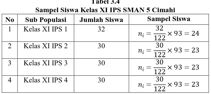 Tabel 3.4 Sampel Siswa Kelas XI IPS SMAN 5 Cimahi 