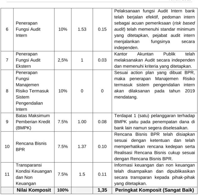 Tabel Peringkat Komposit 