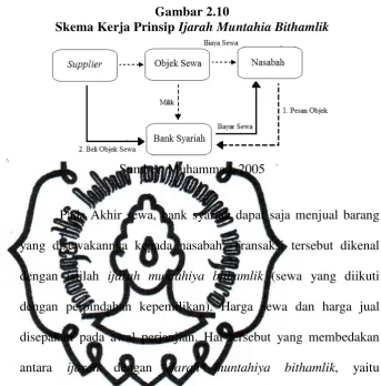 Gambar 2.10 