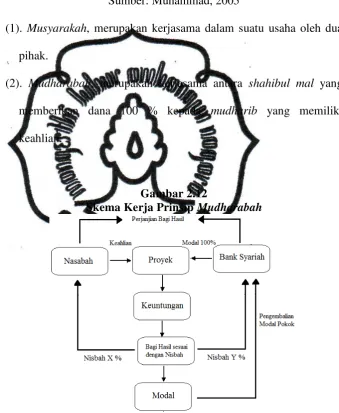 Gambar 2.12 