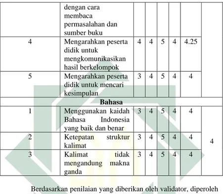 Tabel 4.3  Hasil Validasi LKPD  No  Aspek Penilaian  Validator 