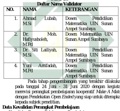 Tabel 4.3 Daftar Nama Validator