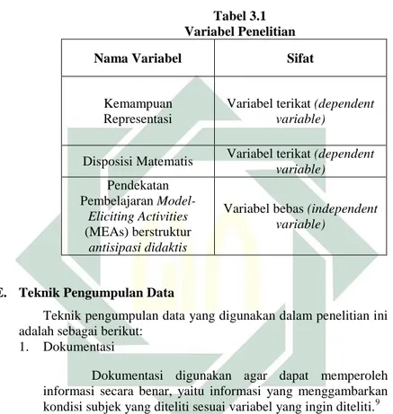 Tabel 3.1   Variabel Penelitian  