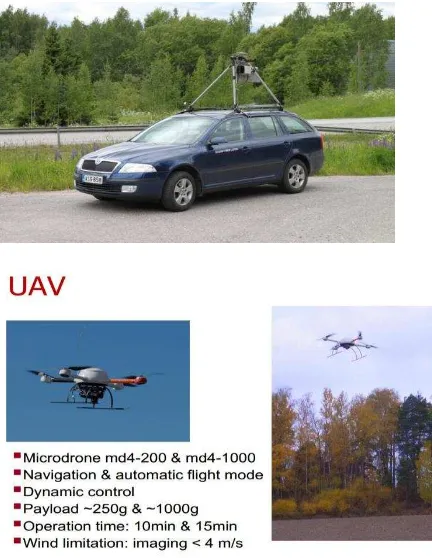 Figure 2. Sensors. UP: FGI Sensei mobile laser scanning system: consists of Ibeo Lux scanner, GPS, and INS, with a 