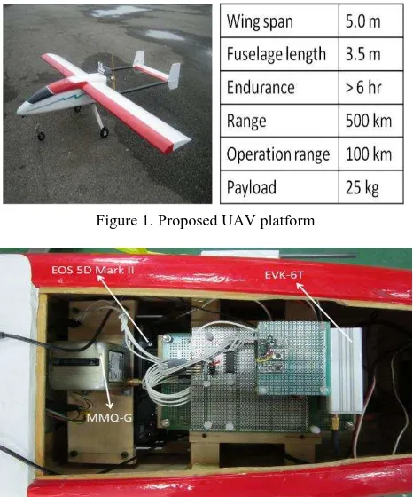 Figure 1. Proposed UAV platform 