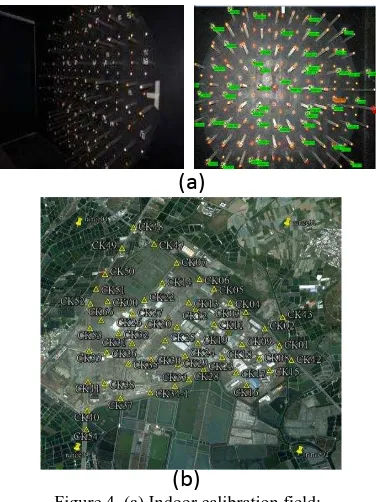 Figure 4. (a) Indoor calibration field; (b)(b) Distribution of GCPs in test field 
