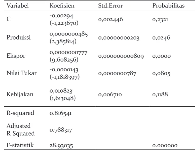Tabel 2. Hasil Uji t Statistik