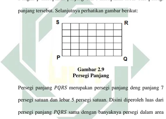 Gambar 2.9  Persegi Panjang  