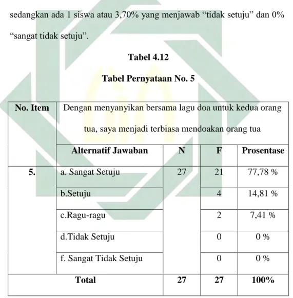 Tabel Pernyataan No. 5 