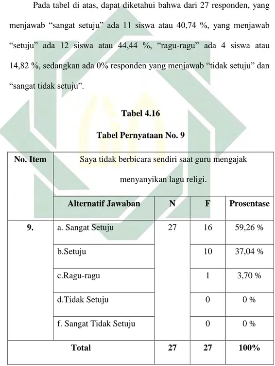 Tabel Pernyataan No. 9 