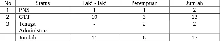 Tabel 4.4 Daftar Nama Guru MTs PSM Jeli