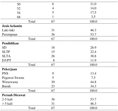 Tabel 4.1 (Lanjutan) 
