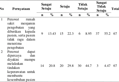 Tabel 4.4 Distribusi Frekuensi Responden Berdasarkan Jaminan 