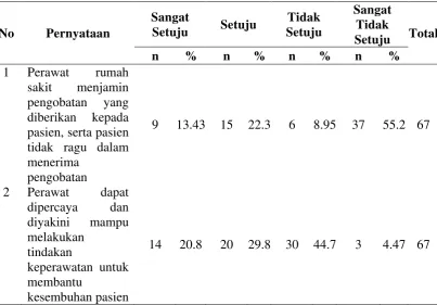 Tabel 4.4 Distribusi Frekuensi Responden Berdasarkan Jaminan 