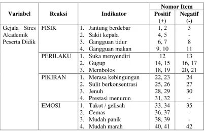 Tabel 3.6 