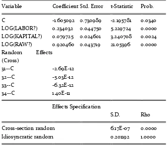 Table 5. Estimation of Random Effects Model 