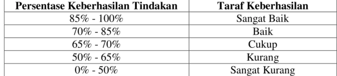 Tabel 2. Hasil Observasi Aktivitas Guru Pada Siklus 1 