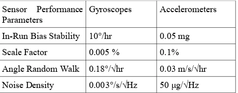 Table 2. Stochastic Characteristic of Inertial Sensors (16 in total, before calibration via INS/GPS)
