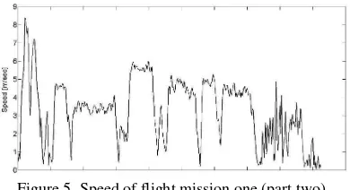 Figure 5. Speed of flight mission one (part two) 