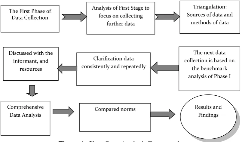 Figure 1. Chart Data Analysis Framework 