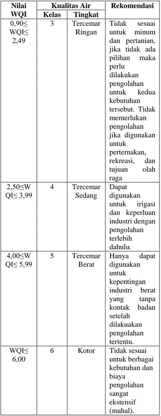 Tabel  3  Penentuan  Sistem  Nilai  untuk  Menentukan Status Mutu Air  