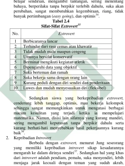 Tabel 2.4  Sifat-Sifat Extrovert 35