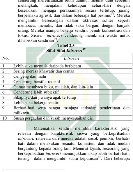 Tabel 2.5  Sifat-Sifat Introvert 40