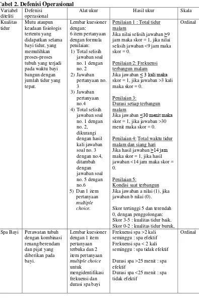 Tabel 2. Defenisi Operasional 