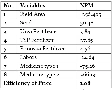 Table 6. Efficiency of Rice Farming Price 