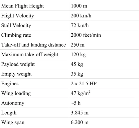 Table 1: UAV main characteristics  
