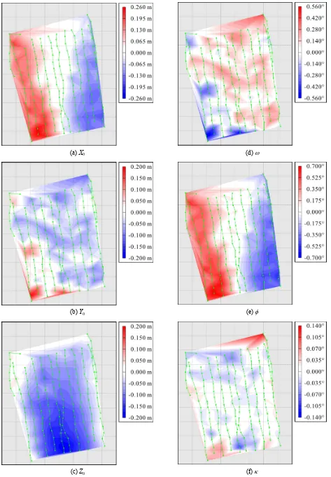 Figure 9. Differences of estimated exterior orientation parameters between Team-A and Team-S 