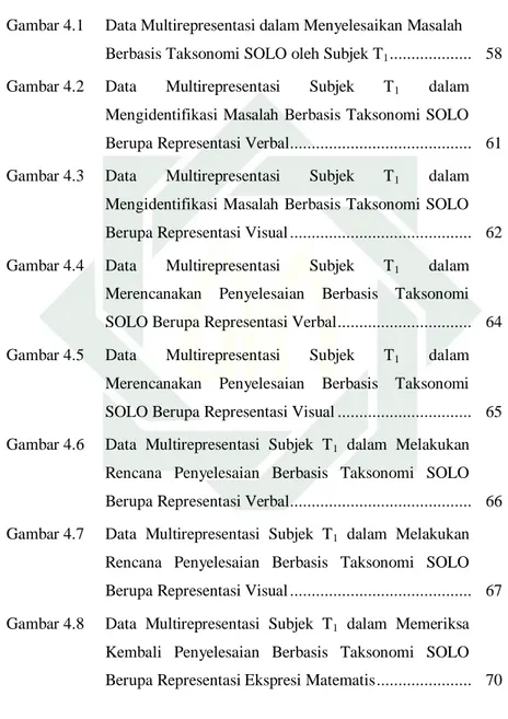 Gambar 4.1  Data Multirepresentasi dalam Menyelesaikan Masalah 