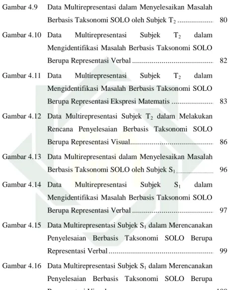 Gambar 4.9  Data  Multirepresentasi  dalam  Menyelesaikan  Masalah 