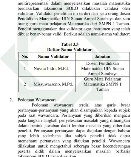 Tabel 3.3  Daftar Nama Validator 