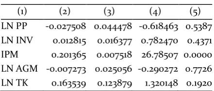 Table 3.  Estimation 