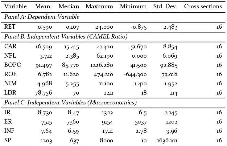 Table 2. Summary Statistics 