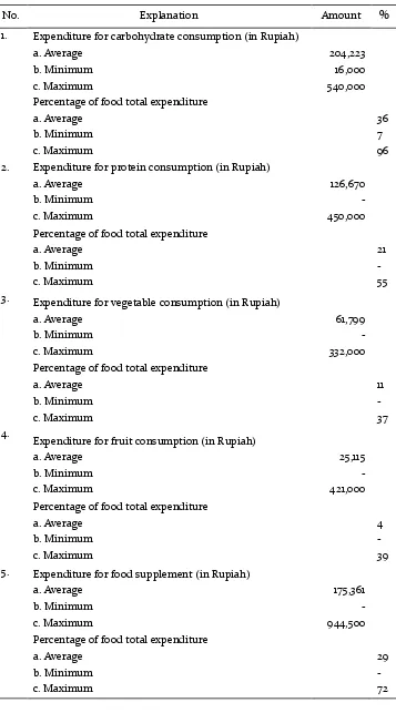Table 8. Proportion of consumed food types 