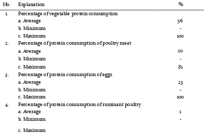 Table 9.Proportion of Consumed Protein compared with total of consumed protein